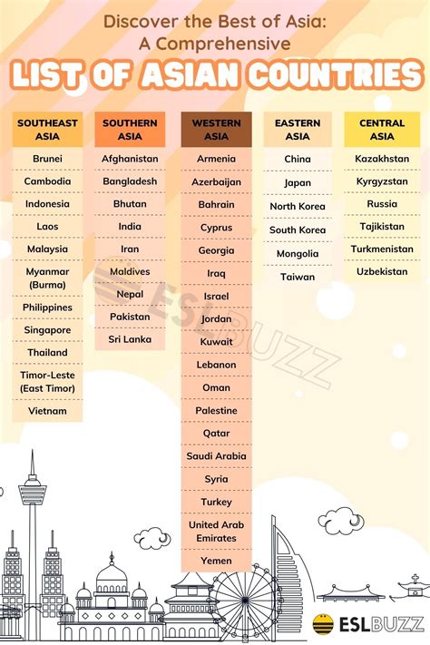 list of countries in asia continent with capital
